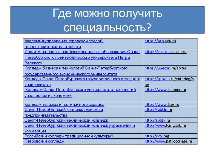 Где можно получить специальность?