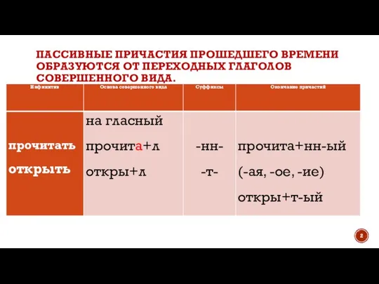 ПАССИВНЫЕ ПРИЧАСТИЯ ПРОШЕДШЕГО ВРЕМЕНИ ОБРАЗУЮТСЯ ОТ ПЕРЕХОДНЫХ ГЛАГОЛОВ СОВЕРШЕННОГО ВИДА.