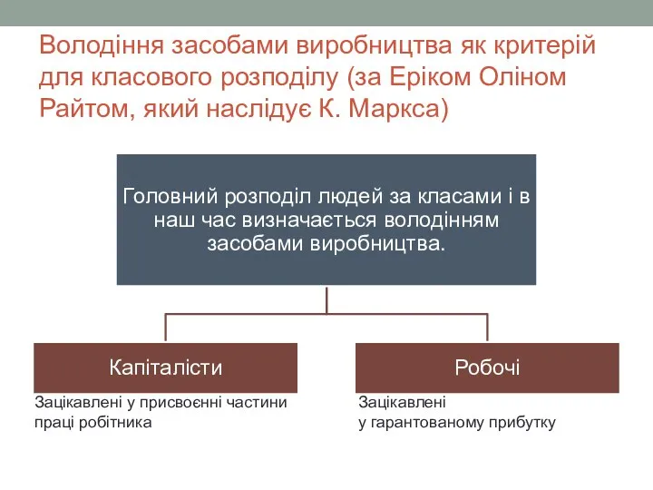 Володіння засобами виробництва як критерій для класового розподілу (за Еріком Оліном Райтом,