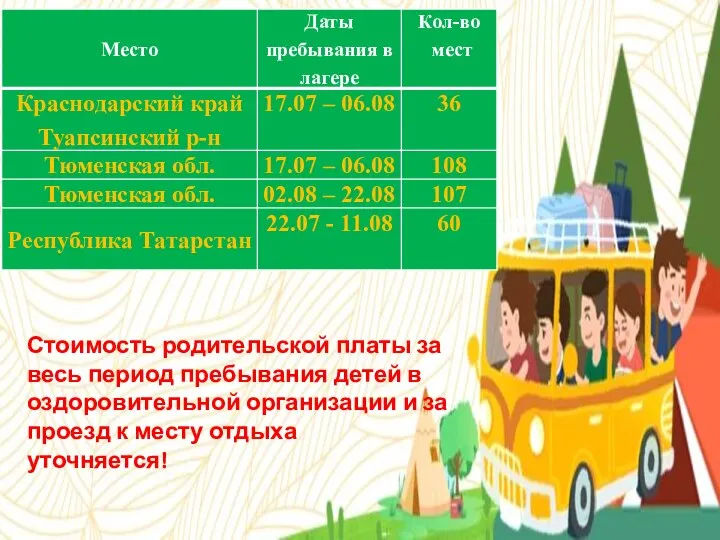 гпирр Стоимость родительской платы за весь период пребывания детей в оздоровительной организации