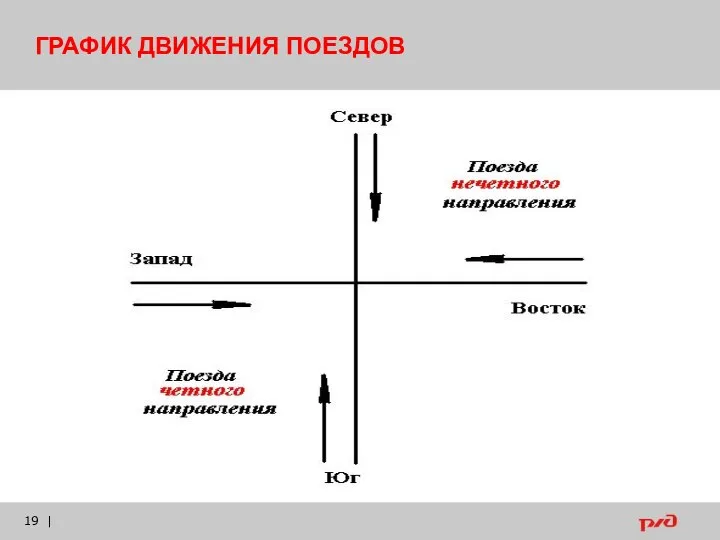 | ГРАФИК ДВИЖЕНИЯ ПОЕЗДОВ