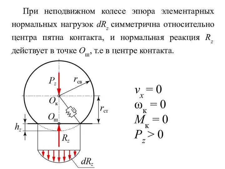 При неподвижном колесе эпюра элементарных нормальных нагрузок dRz симметрична относительно центра пятна