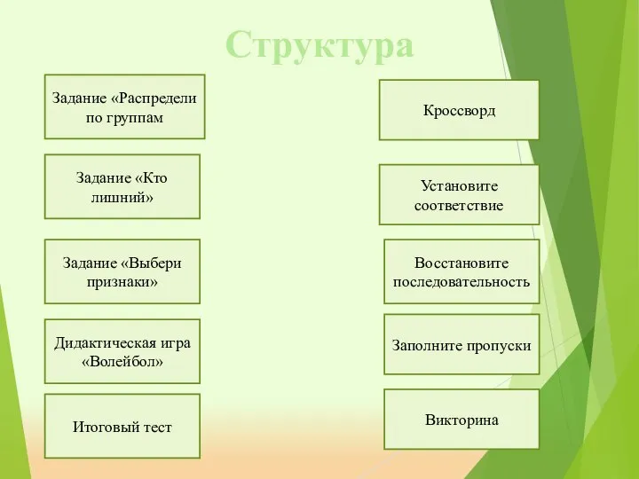 Структура Задание «Распредели по группам Задание «Кто лишний» Задание «Выбери признаки» Дидактическая