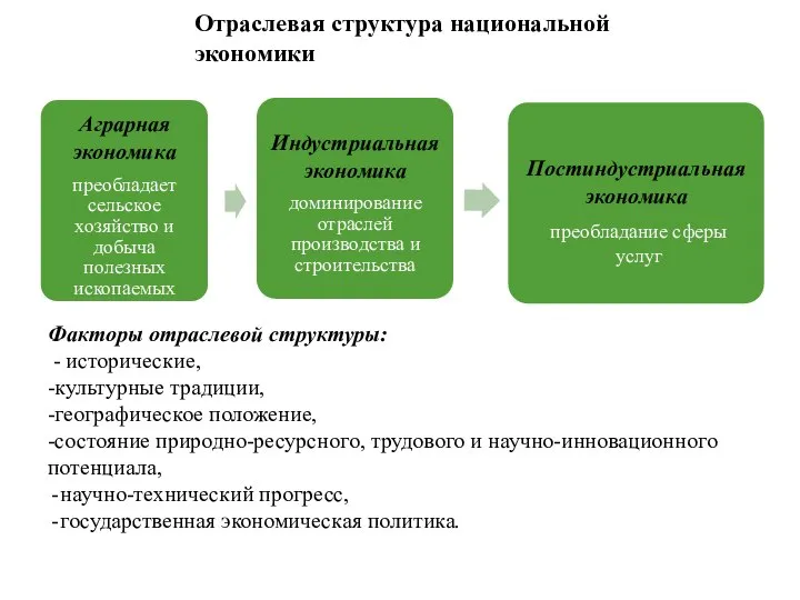 Отраслевая структура национальной экономики Аграрная экономика преобладает сельское хозяйство и добыча полезных