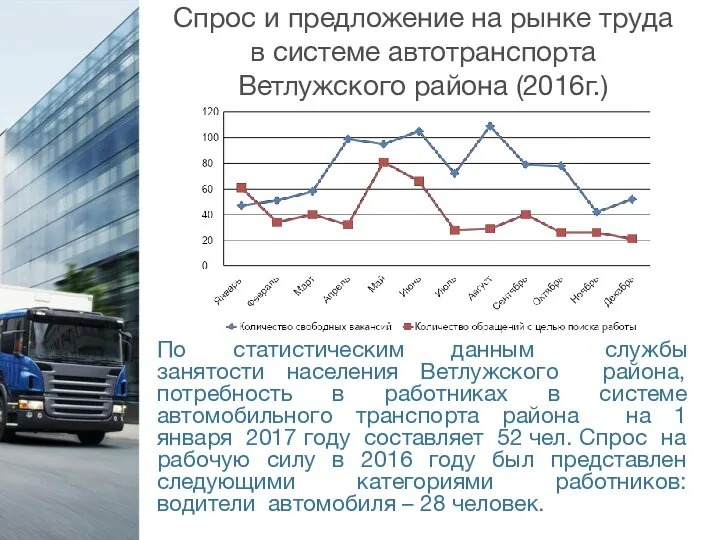 Спрос и предложение на рынке труда в системе автотранспорта Ветлужского района (2016г.)