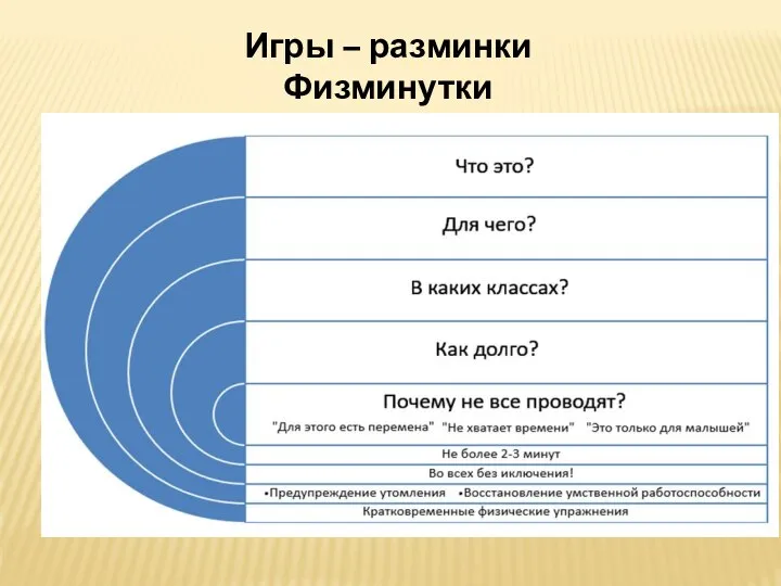 Игры – разминки Физминутки