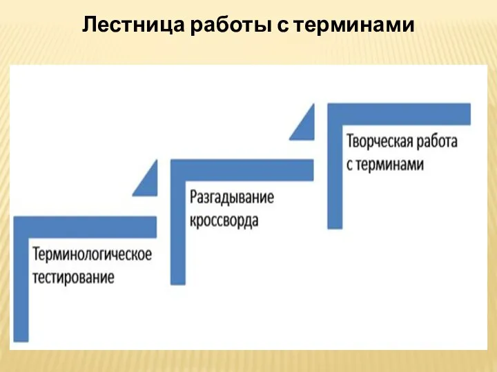 Лестница работы с терминами