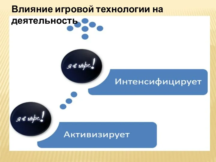 Влияние игровой технологии на деятельность