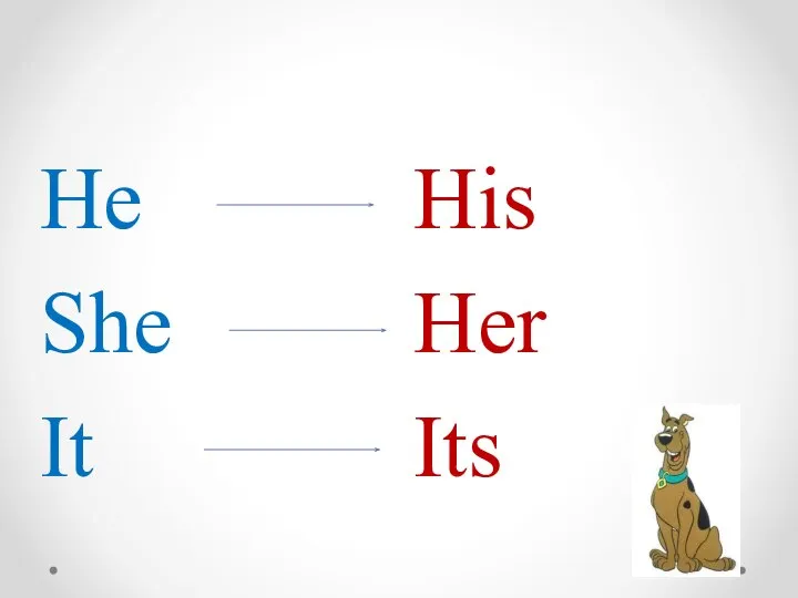 His Her Its He She It