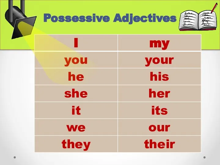 Possessive Adjectives