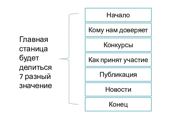 Начало Кому нам доверяет Конкурсы Как принят участие Публикация Конец Главная станица