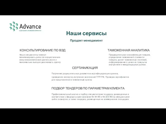 Наши сервисы Продакт менеджмент КОНСУЛЬТИРОВАНИЕ ПО ВЭД ПОДБОР ТЕНДЕРОВ ПО ПАРАМЕТРАМ КЛИЕНТА