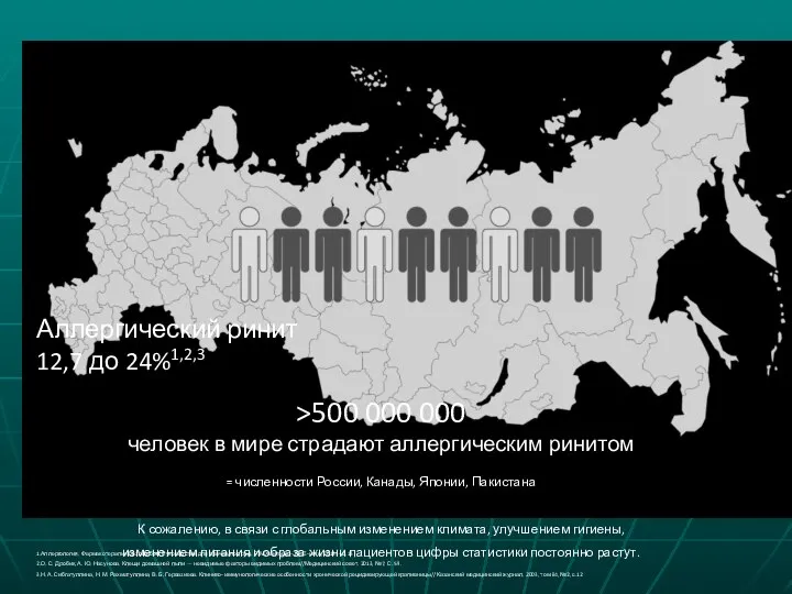 Аллергический ринит 12,7 до 24%1,2,3 >500 000 000 человек в мире страдают