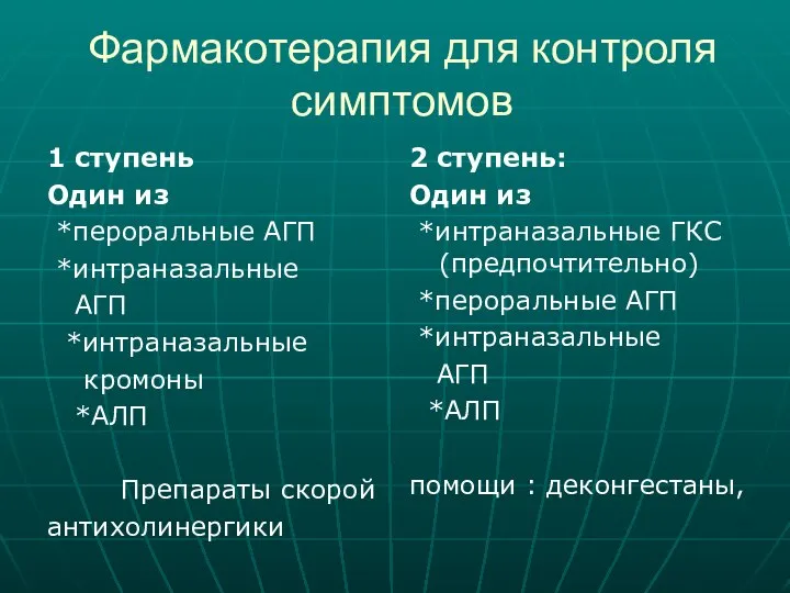 Фармакотерапия для контроля симптомов 1 ступень Один из *пероральные АГП *интраназальные АГП