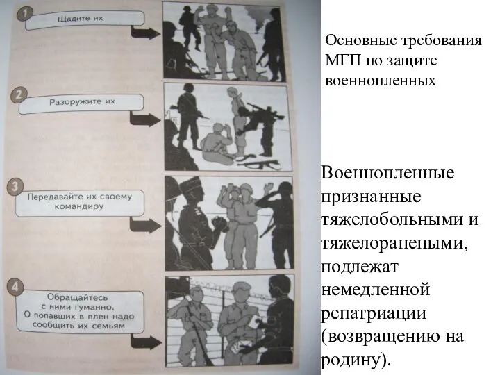 Основные требования МГП по защите военнопленных Военнопленные признанные тяжелобольными и тяжелоранеными, подлежат