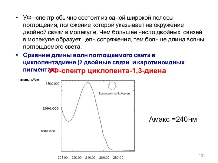 УФ –спектр обычно состоит из одной широкой полосы поглощения, положение которой указывает