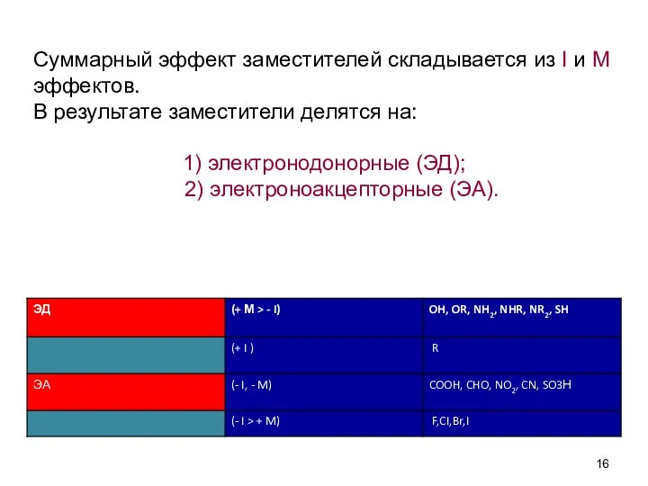 Суммарный эффект заместителей складывается из I и М эффектов. В результате заместители