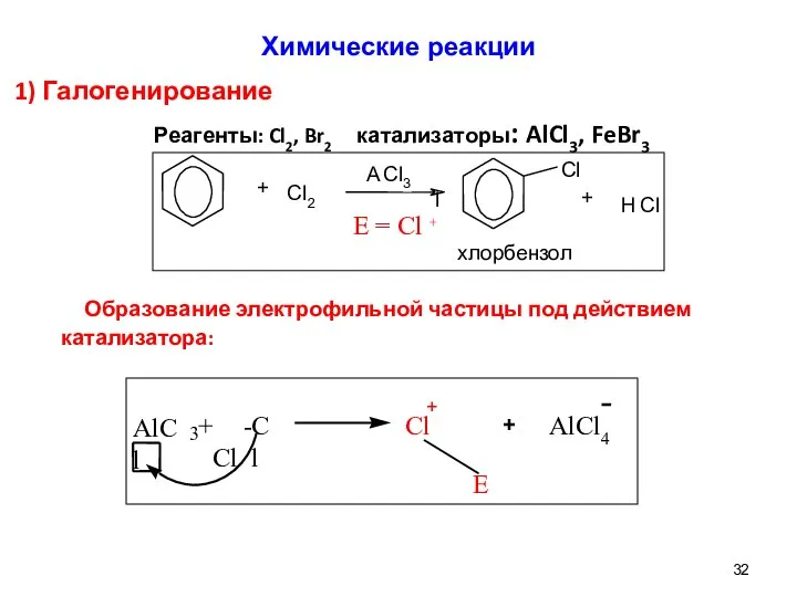 1) Галогенирование Реагенты: Cl2, Br2 катализаторы: AlCl3, FeBr3 Образование электрофильной частицы под