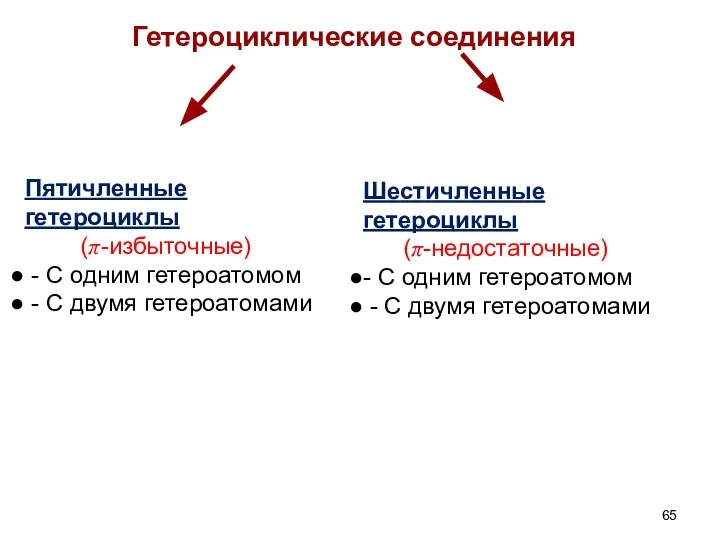 Гетероциклические соединения Пятичленные гетероциклы (π-избыточные) - С одним гетероатомом - С двумя