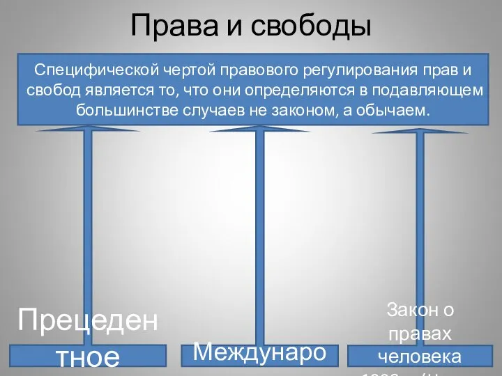 Права и свободы Специфической чертой правового регулирования прав и свобод является то,