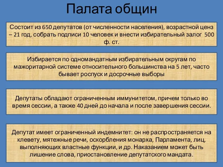 Палата общин Избирается по одномандатным избирательным округам по мажоритарной системе относительного большинства