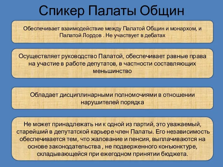 Спикер Палаты Общин Обеспечивает взаимодействие между Палатой Общин и монархом, и Палатой