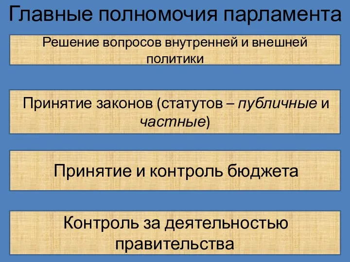 Главные полномочия парламента Принятие законов (статутов – публичные и частные) Решение вопросов