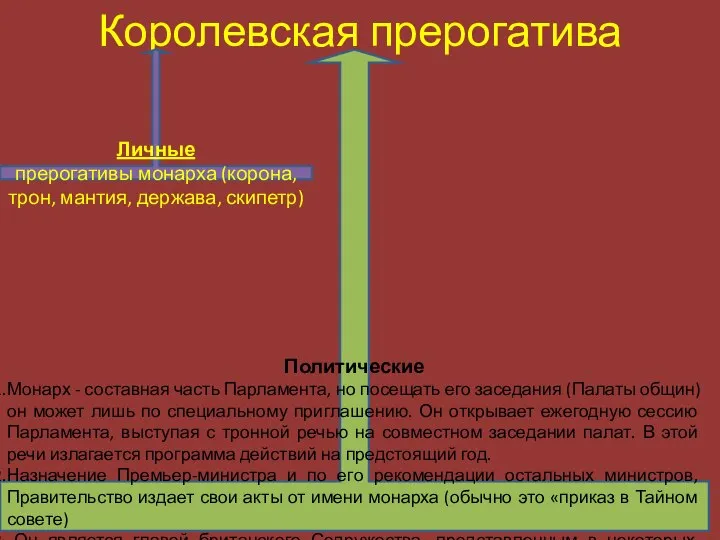 Королевская прерогатива Личные прерогативы монарха (корона, трон, мантия, держава, скипетр) Политические Монарх