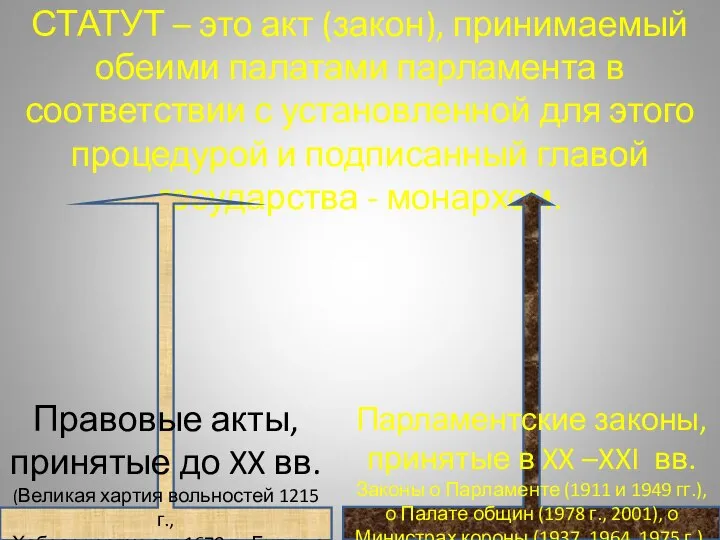 СТАТУТ – это акт (закон), принимаемый обеими палатами парламента в соответствии с