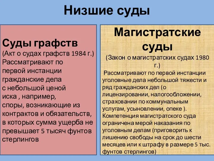 Низшие суды Магистратские суды (Закон о магистратских судах 1980 г.) Рассматривают по