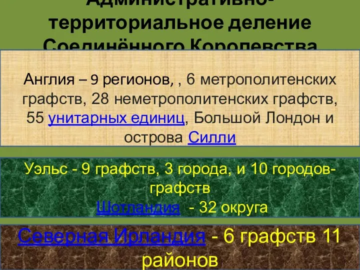 Административно-территориальное деление Соединённого Королевства Англия – 9 регионов, , 6 метрополитенских графств,