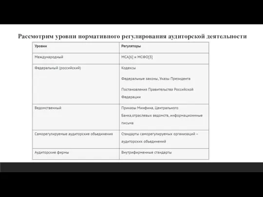 Рассмотрим уровни нормативного регулирования аудиторской деятельности