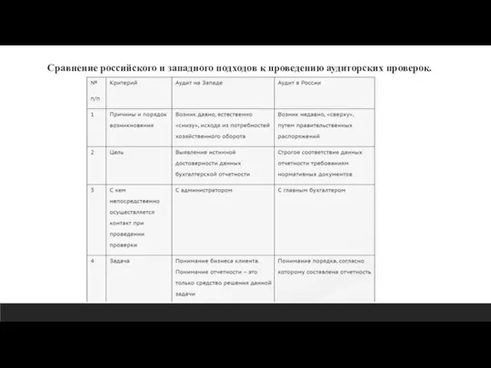 Сравнение российского и западного подходов к проведению аудиторских проверок.