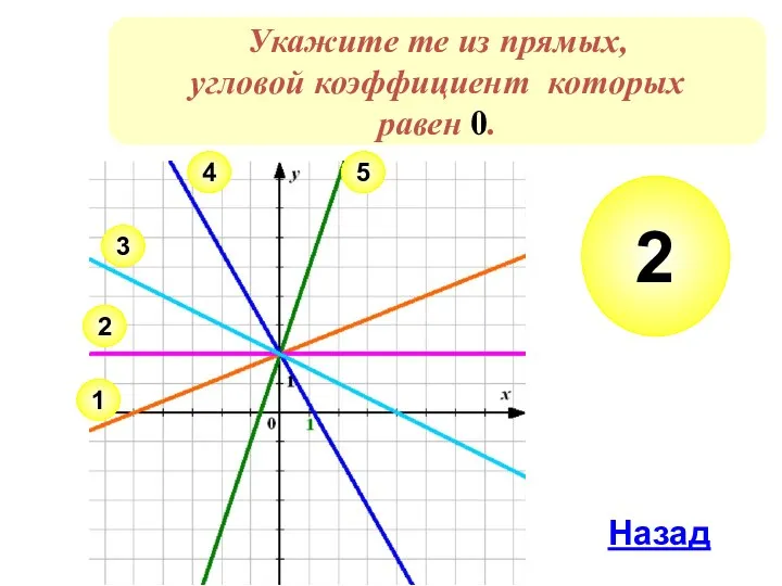 Укажите те из прямых, угловой коэффициент которых равен 0. 2 1 3 4 5 Назад 2