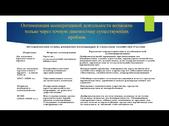 Оптимизация кооперативной деятельности возможна только через точную диагностику существующих проблем