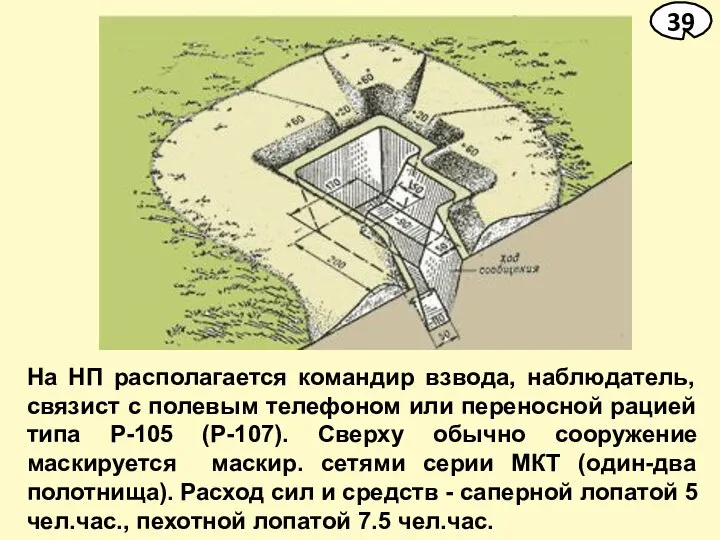 На НП располагается командир взвода, наблюдатель, связист с полевым телефоном или переносной