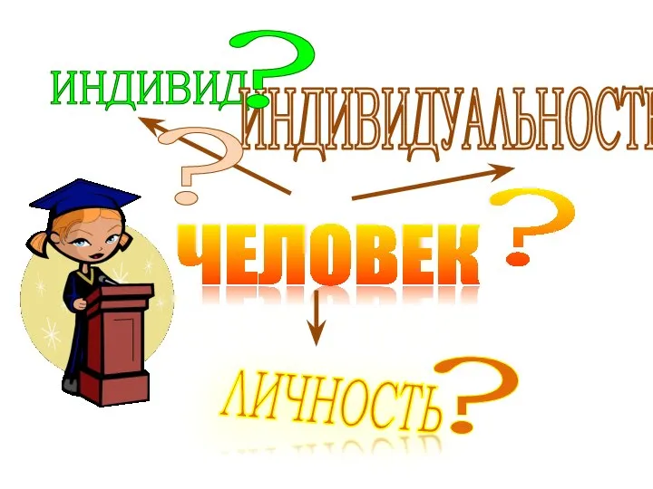 ЧЕЛОВЕК ИНДИВИД ЛИЧНОСТЬ ИНДИВИДУАЛЬНОСТЬ ? ? ? ?