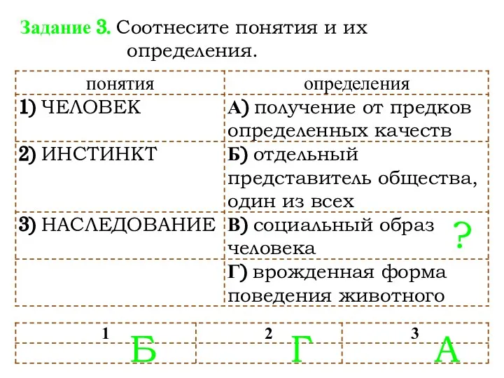 Задание 3. Соотнесите понятия и их определения. ? Б Г А