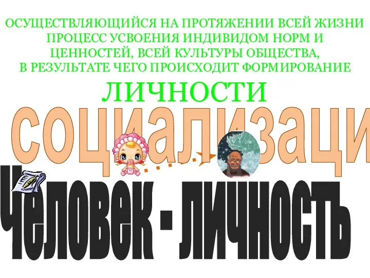 социализация ОСУЩЕСТВЛЯЮЩИЙСЯ НА ПРОТЯЖЕНИИ ВСЕЙ ЖИЗНИ ПРОЦЕСС УСВОЕНИЯ ИНДИВИДОМ НОРМ И ЦЕННОСТЕЙ,