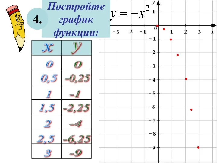 Постройте график функции: 4. 3 0,5 2 1,5 1 2,5 0 -9