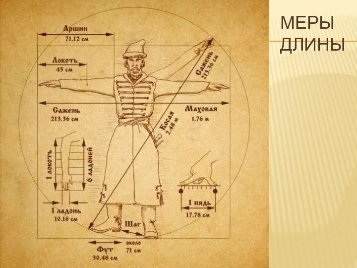 МЕРЫ ДЛИНЫ