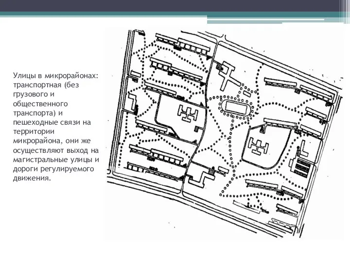Улицы в микрорайонах: транспортная (без грузового и общественного транспорта) и пешеходные связи