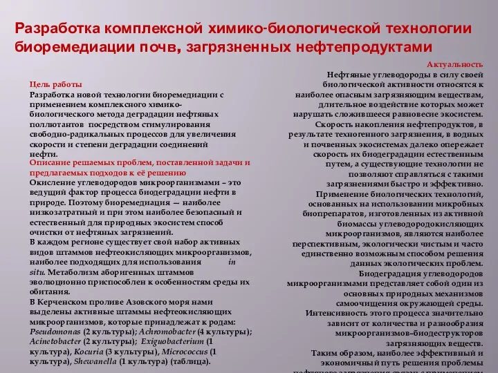 Актуальность Нефтяные углеводороды в силу своей биологической активности относятся к наиболее опасным