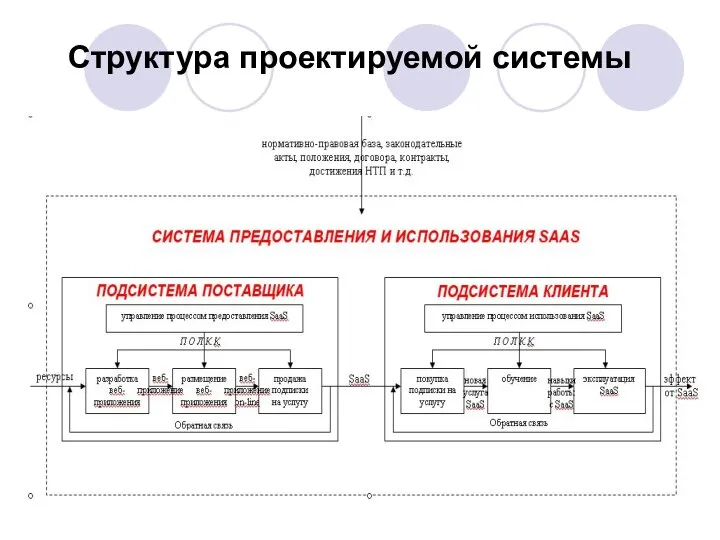 Структура проектируемой системы