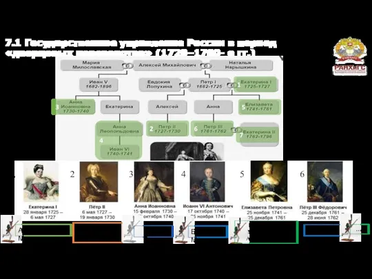 7.1 Государственное управление России в период «дворцовых переворотов» (1720–1760- е гг.) 1