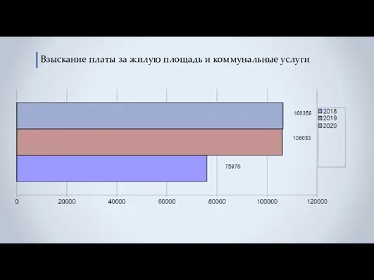 Взыскание платы за жилую площадь и коммунальные услуги