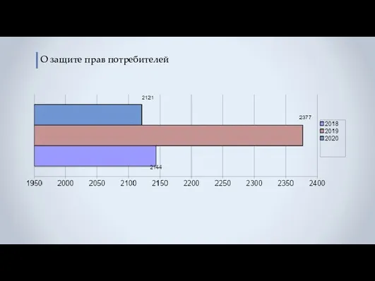 О защите прав потребителей