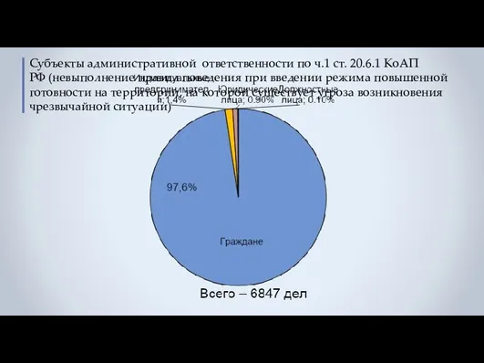 Субъекты административной ответственности по ч.1 ст. 20.6.1 КоАП РФ (невыполнение правил поведения