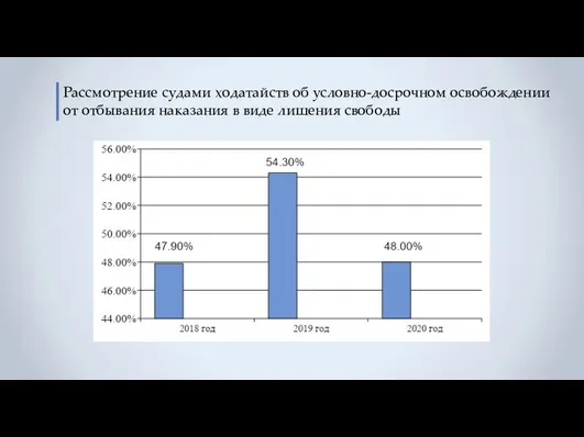 Рассмотрение судами ходатайств об условно-досрочном освобождении от отбывания наказания в виде лишения свободы