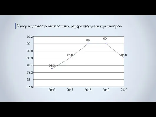 Утверждаемость вынесенных гор(рай)судами приговоров